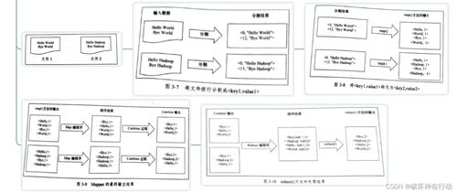 MapReduce分布式計算框架 分而治之思想與軟硬件技術支撐